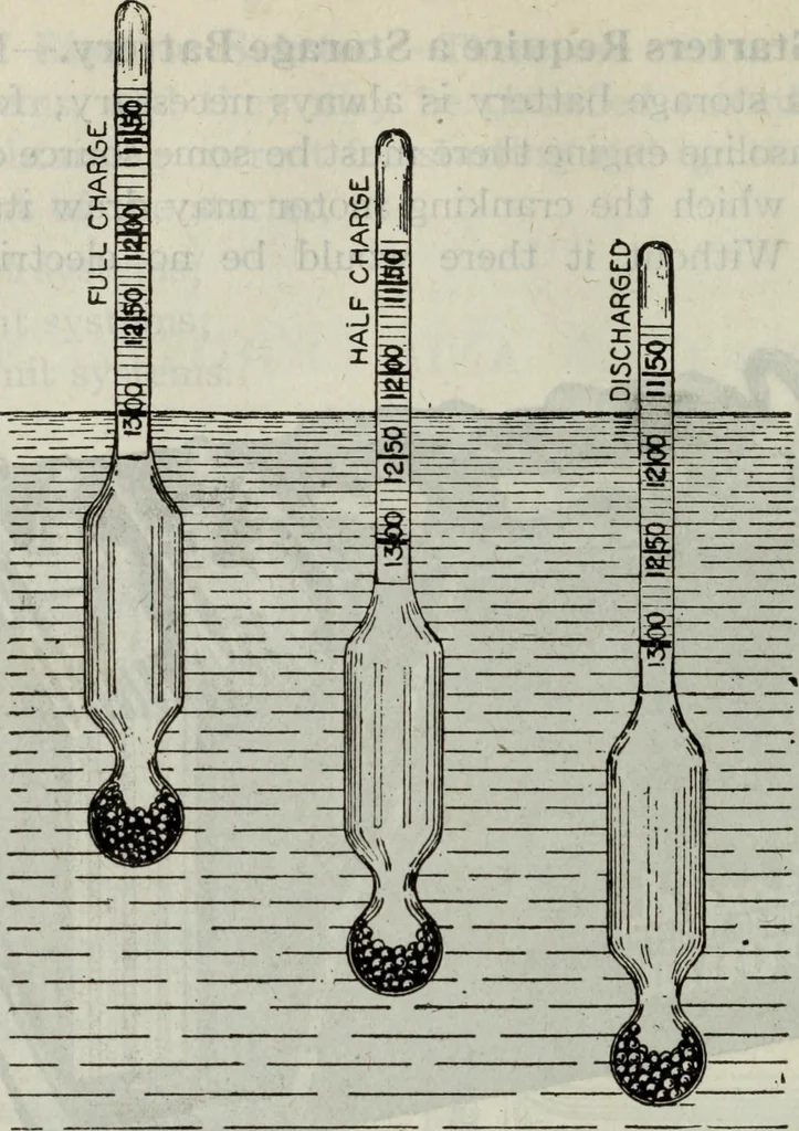 An illustration from Hawkins electrical guide ... : questions, answers & illustrations : a progressive course of study for engineers, electricians, students and those desiring to acquire a working knowledge of electricity and its applications ; a practical treatise, 1914, leaf 142