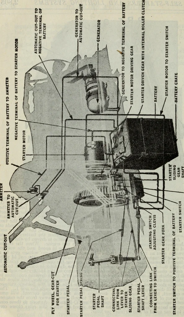 An illustration from Hawkins electrical guide ... : questions, answers & illustrations : a progressive course of study for engineers, electricians, students and those desiring to acquire a working knowledge of electricity and its applications ; a practical treatise, 1914, leaf 152