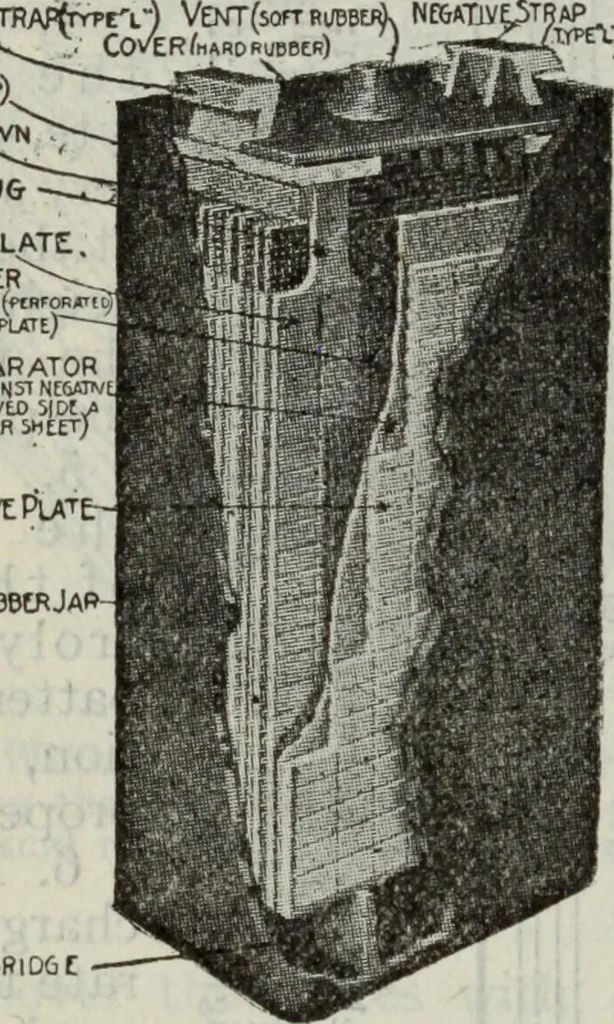 An illustration from Hawkins electrical guide ... : questions, answers & illustrations : a progressive course of study for engineers, electricians, students and those desiring to acquire a working knowledge of electricity and its applications ; a practical treatise, 1914, leaf 186