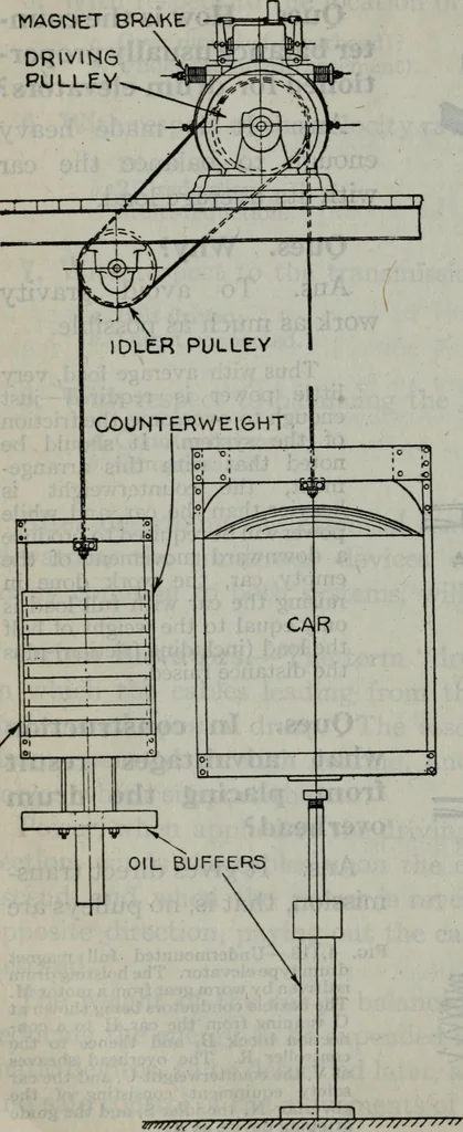 An illustration from Hawkins electrical guide ... : questions, answers & illustrations : a progressive course of study for engineers, electricians, students and those desiring to acquire a working knowledge of electricity and its applications ; a practical treatise, 1914, leaf 204