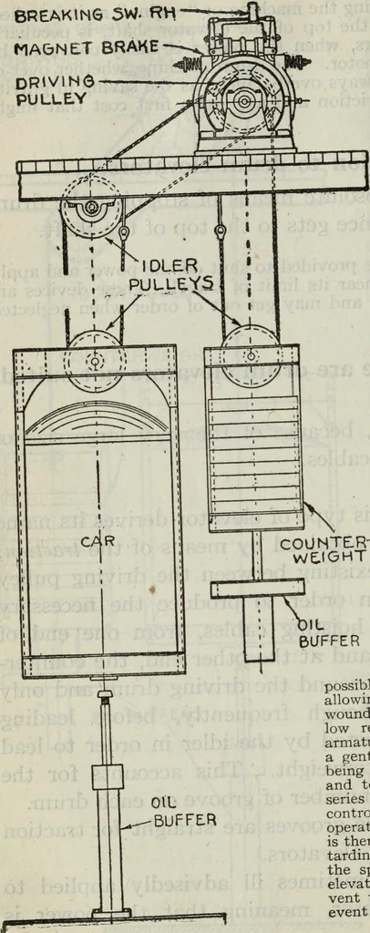 An illustration from Hawkins electrical guide ... : questions, answers & illustrations : a progressive course of study for engineers, electricians, students and those desiring to acquire a working knowledge of electricity and its applications ; a practical treatise, 1914, leaf 206