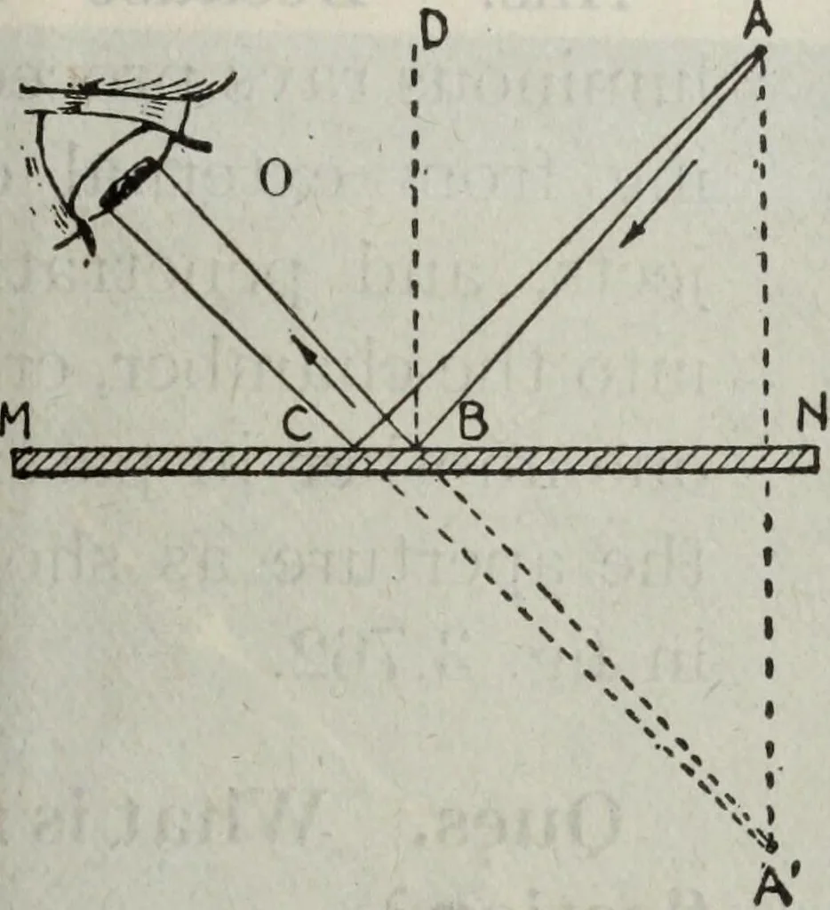 An illustration from Hawkins electrical guide ... : questions, answers & illustrations : a progressive course of study for engineers, electricians, students and those desiring to acquire a working knowledge of electricity and its applications ; a practical treatise, 1914, leaf 21