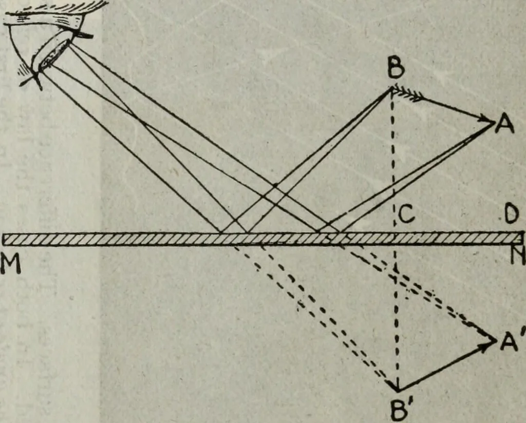 An illustration from Hawkins electrical guide ... : questions, answers & illustrations : a progressive course of study for engineers, electricians, students and those desiring to acquire a working knowledge of electricity and its applications ; a practical treatise, 1914, leaf 21