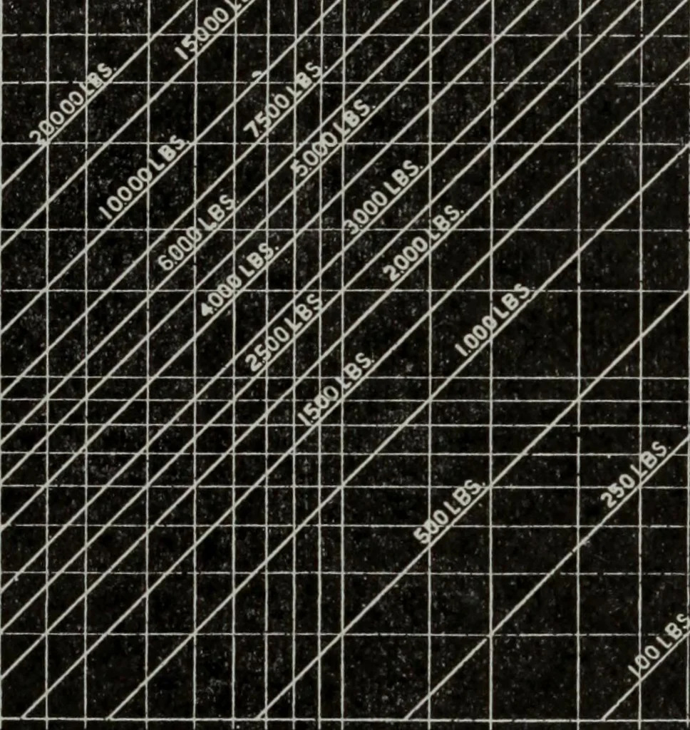 An illustration from Hawkins electrical guide ... : questions, answers & illustrations : a progressive course of study for engineers, electricians, students and those desiring to acquire a working knowledge of electricity and its applications ; a practical treatise, 1914, leaf 213