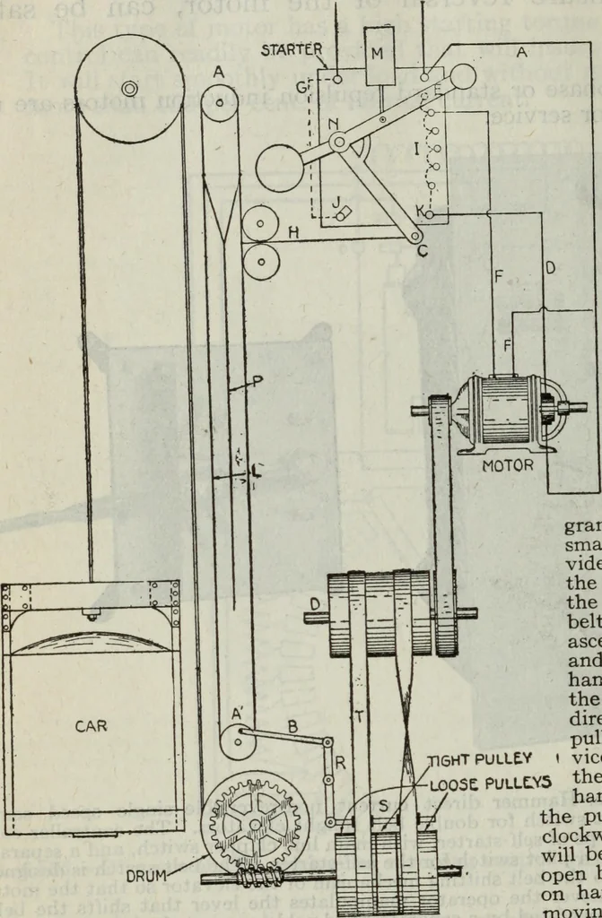 An illustration from Hawkins electrical guide ... : questions, answers & illustrations : a progressive course of study for engineers, electricians, students and those desiring to acquire a working knowledge of electricity and its applications ; a practical treatise, 1914, leaf 220