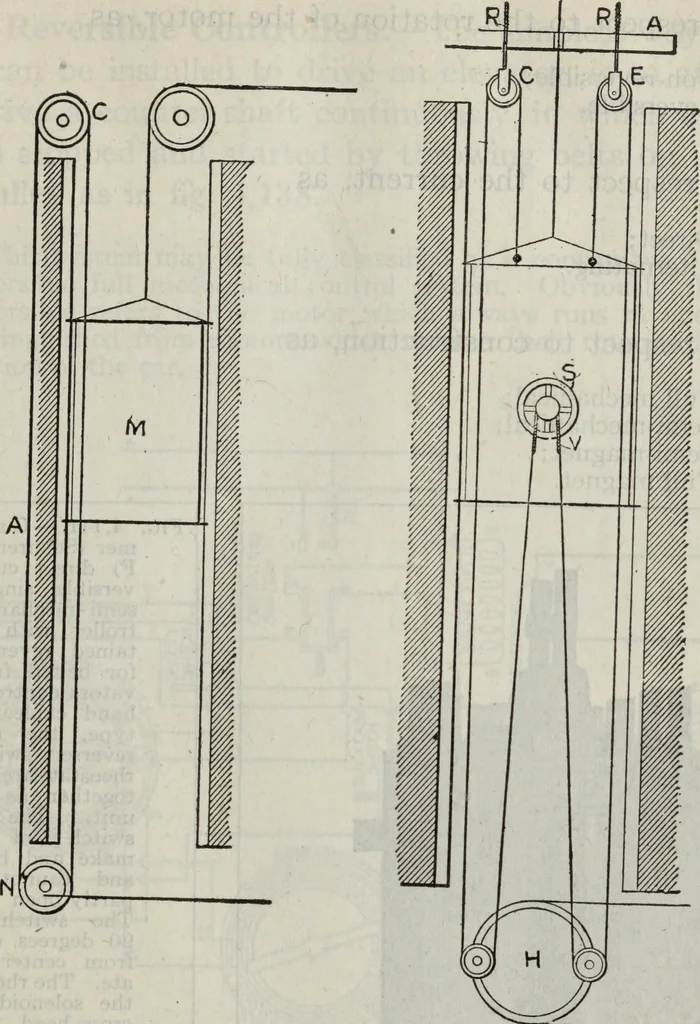An illustration from Hawkins electrical guide ... : questions, answers & illustrations : a progressive course of study for engineers, electricians, students and those desiring to acquire a working knowledge of electricity and its applications ; a practical treatise, 1914, leaf 221