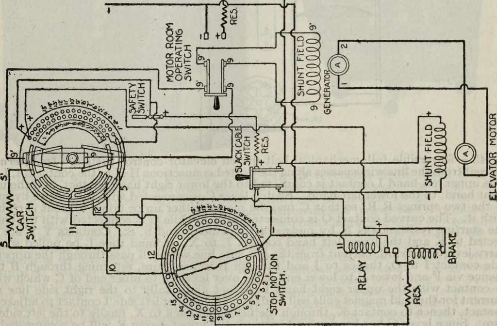 An illustration from Hawkins electrical guide ... : questions, answers & illustrations : a progressive course of study for engineers, electricians, students and those desiring to acquire a working knowledge of electricity and its applications ; a practical treatise, 1914, leaf 223