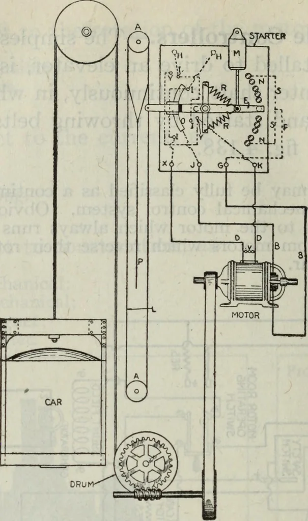 An illustration from Hawkins electrical guide ... : questions, answers & illustrations : a progressive course of study for engineers, electricians, students and those desiring to acquire a working knowledge of electricity and its applications ; a practical treatise, 1914, leaf 224