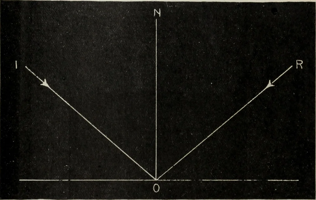 An illustration from Hawkins electrical guide ... : questions, answers & illustrations : a progressive course of study for engineers, electricians, students and those desiring to acquire a working knowledge of electricity and its applications ; a practical treatise, 1914, leaf 23
