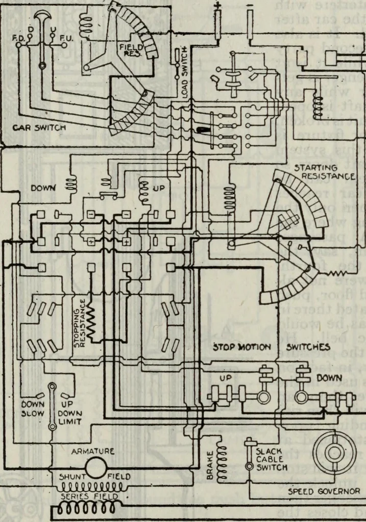 An illustration from Hawkins electrical guide ... : questions, answers & illustrations : a progressive course of study for engineers, electricians, students and those desiring to acquire a working knowledge of electricity and its applications ; a practical treatise, 1914, leaf 231