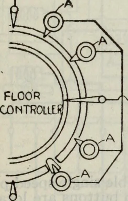 An illustration from Hawkins electrical guide ... : questions, answers & illustrations : a progressive course of study for engineers, electricians, students and those desiring to acquire a working knowledge of electricity and its applications ; a practical treatise, 1914, leaf 233