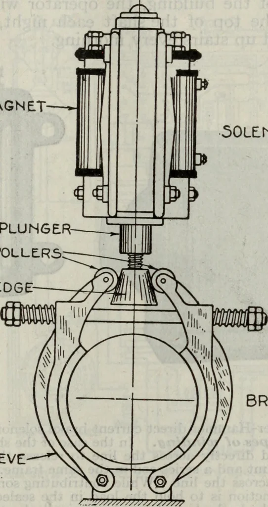 An illustration from Hawkins electrical guide ... : questions, answers & illustrations : a progressive course of study for engineers, electricians, students and those desiring to acquire a working knowledge of electricity and its applications ; a practical treatise, 1914, leaf 237