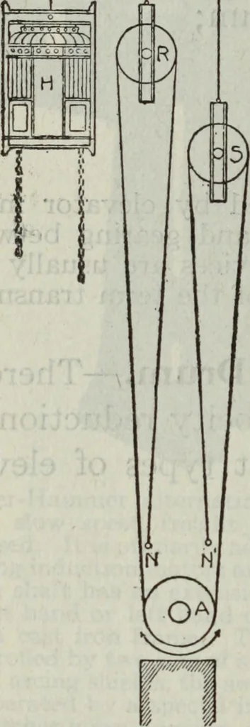 An illustration from Hawkins electrical guide ... : questions, answers & illustrations : a progressive course of study for engineers, electricians, students and those desiring to acquire a working knowledge of electricity and its applications ; a practical treatise, 1914, leaf 256