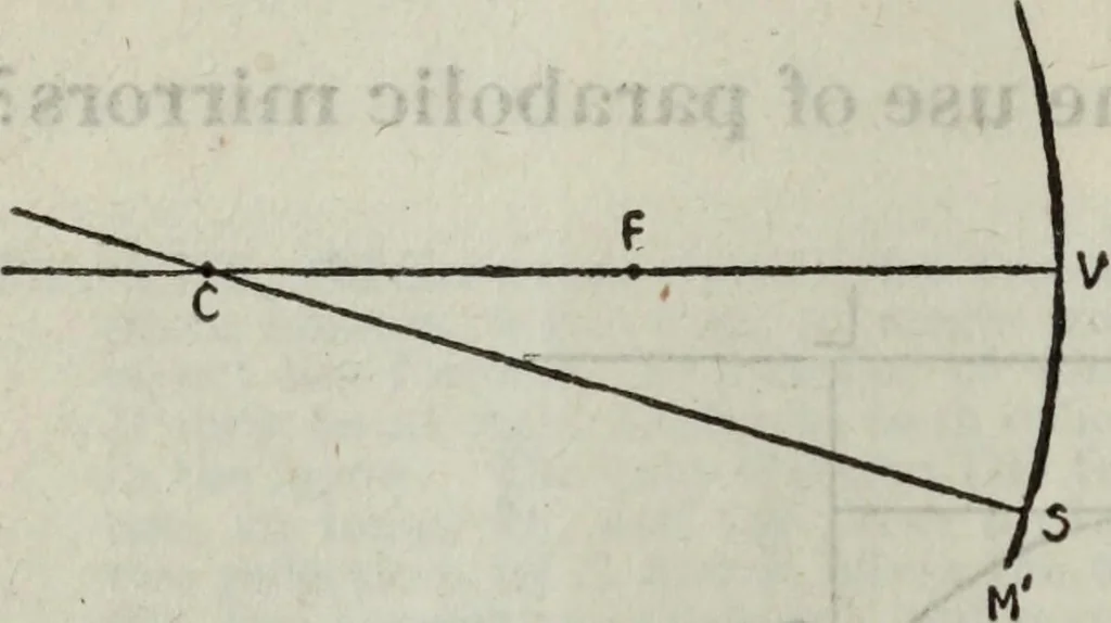 An illustration from Hawkins electrical guide ... : questions, answers & illustrations : a progressive course of study for engineers, electricians, students and those desiring to acquire a working knowledge of electricity and its applications ; a practical treatise, 1914, leaf 26