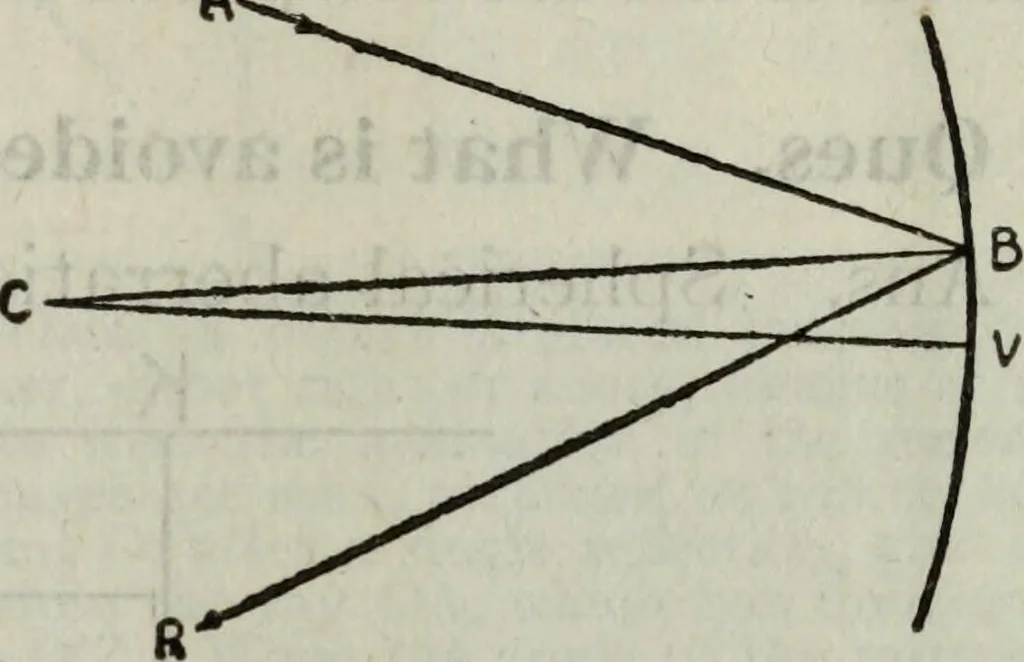 An illustration from Hawkins electrical guide ... : questions, answers & illustrations : a progressive course of study for engineers, electricians, students and those desiring to acquire a working knowledge of electricity and its applications ; a practical treatise, 1914, leaf 26