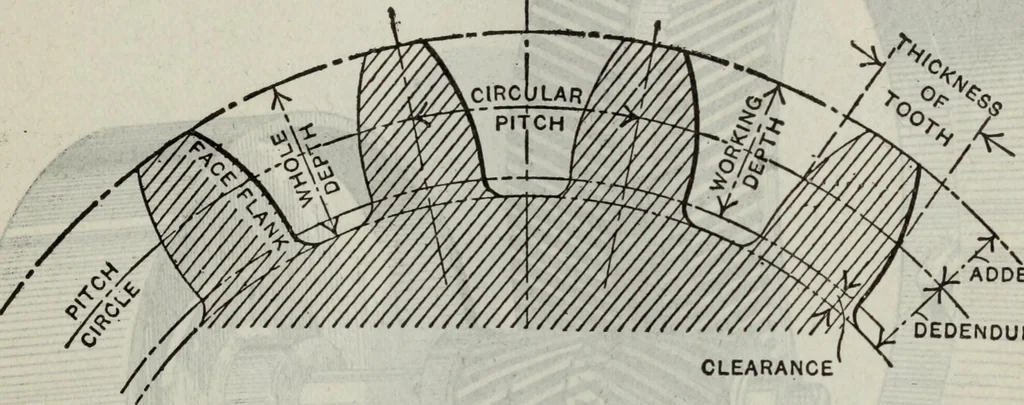 An illustration from Hawkins electrical guide ... : questions, answers & illustrations : a progressive course of study for engineers, electricians, students and those desiring to acquire a working knowledge of electricity and its applications ; a practical treatise, 1914, leaf 261