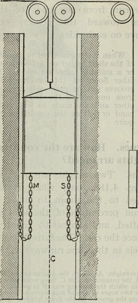 An illustration from Hawkins electrical guide ... : questions, answers & illustrations : a progressive course of study for engineers, electricians, students and those desiring to acquire a working knowledge of electricity and its applications ; a practical treatise, 1914, leaf 272