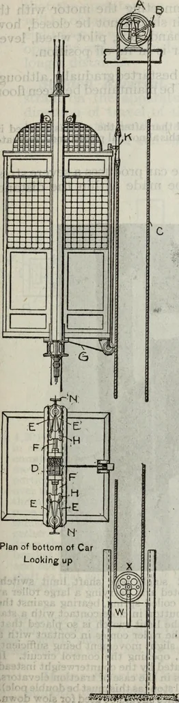 An illustration from Hawkins electrical guide ... : questions, answers & illustrations : a progressive course of study for engineers, electricians, students and those desiring to acquire a working knowledge of electricity and its applications ; a practical treatise, 1914, leaf 273