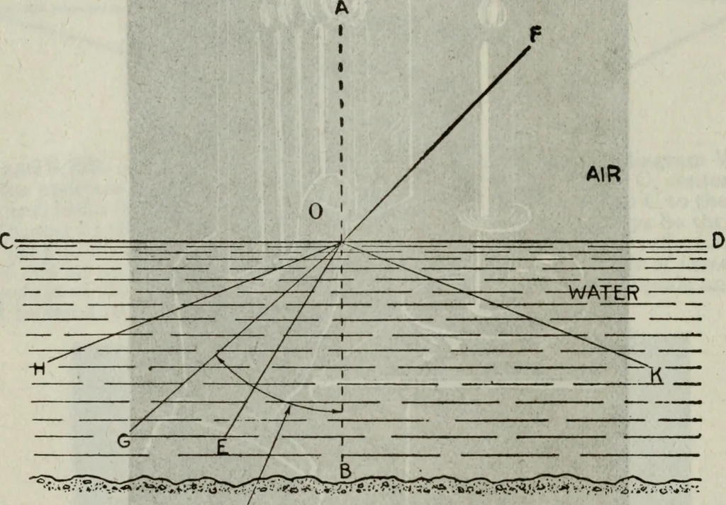 An illustration from Hawkins electrical guide ... : questions, answers & illustrations : a progressive course of study for engineers, electricians, students and those desiring to acquire a working knowledge of electricity and its applications ; a practical treatise, 1914, leaf 28