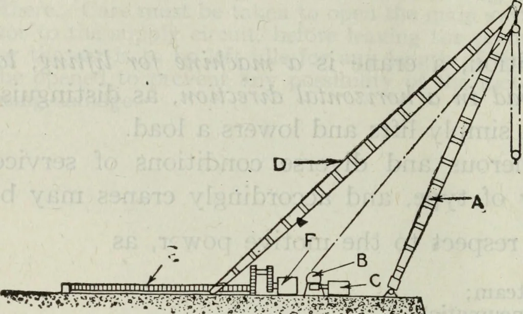 An illustration from Hawkins electrical guide ... : questions, answers & illustrations : a progressive course of study for engineers, electricians, students and those desiring to acquire a working knowledge of electricity and its applications ; a practical treatise, 1914, leaf 282