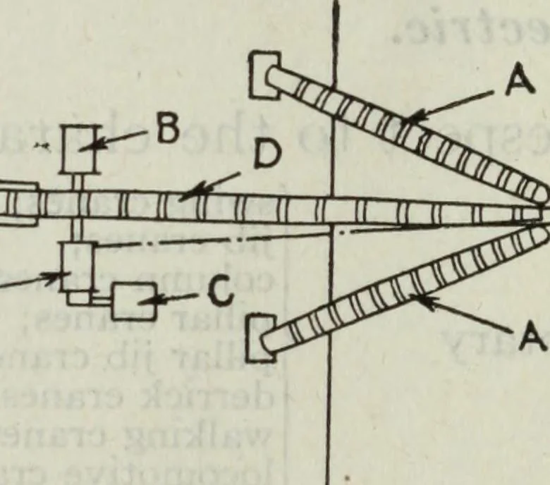 An illustration from Hawkins electrical guide ... : questions, answers & illustrations : a progressive course of study for engineers, electricians, students and those desiring to acquire a working knowledge of electricity and its applications ; a practical treatise, 1914, leaf 282