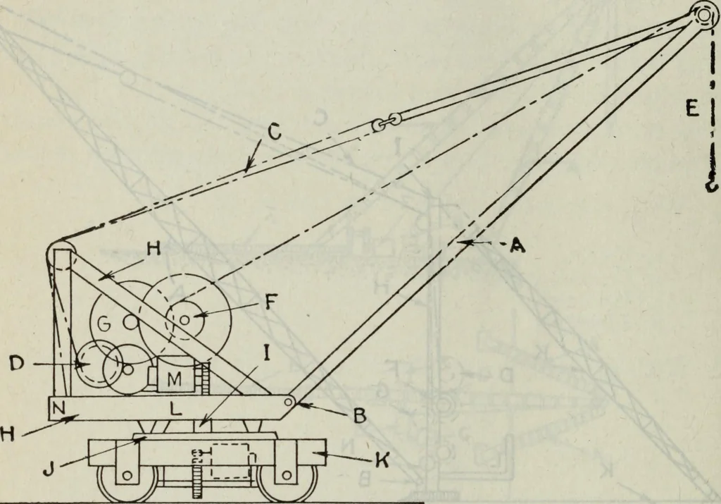An illustration from Hawkins electrical guide ... : questions, answers & illustrations : a progressive course of study for engineers, electricians, students and those desiring to acquire a working knowledge of electricity and its applications ; a practical treatise, 1914, leaf 284