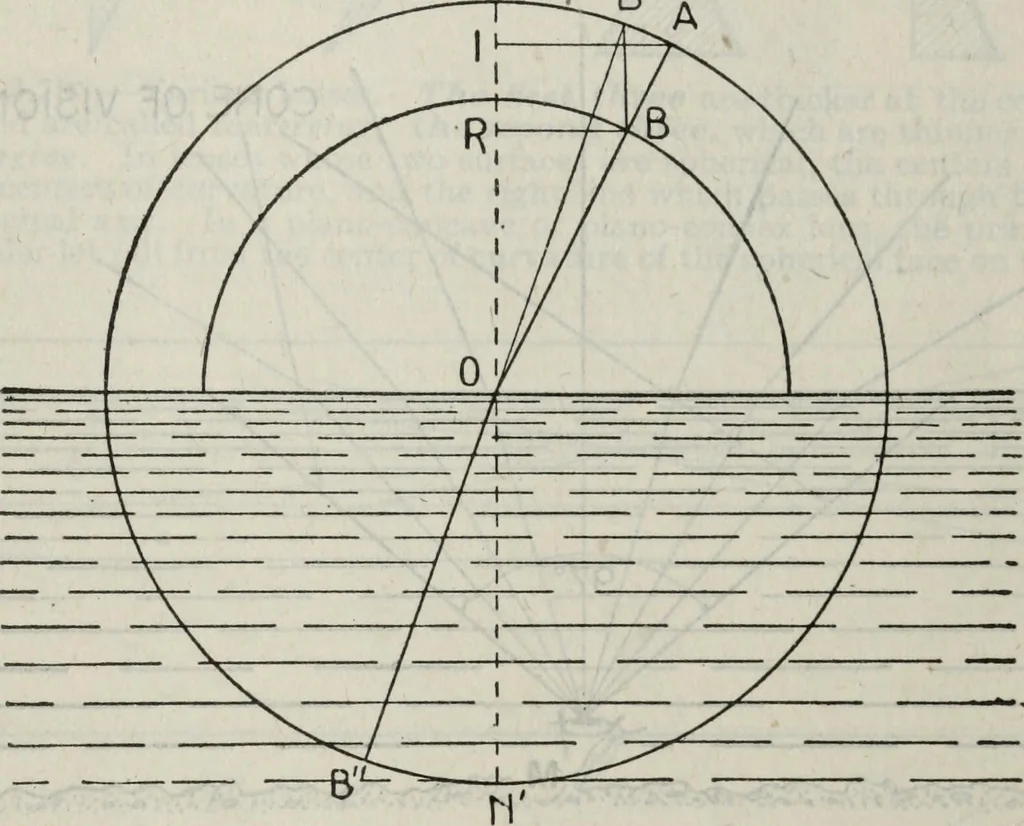 An illustration from Hawkins electrical guide ... : questions, answers & illustrations : a progressive course of study for engineers, electricians, students and those desiring to acquire a working knowledge of electricity and its applications ; a practical treatise, 1914, leaf 29