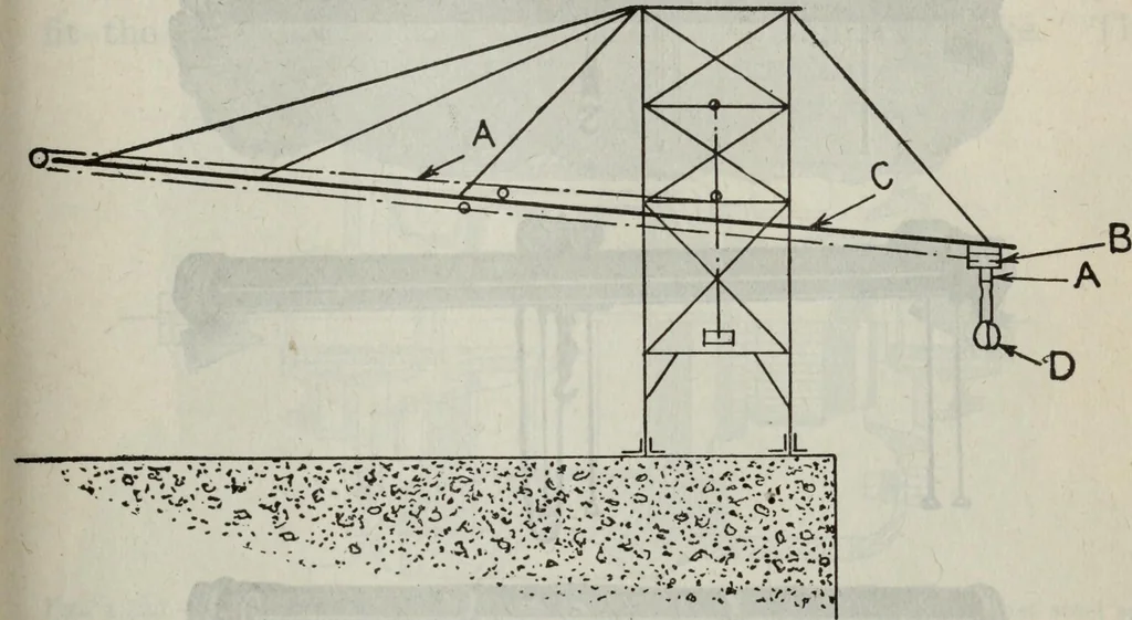 An illustration from Hawkins electrical guide ... : questions, answers & illustrations : a progressive course of study for engineers, electricians, students and those desiring to acquire a working knowledge of electricity and its applications ; a practical treatise, 1914, leaf 291