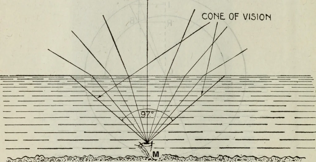 An illustration from Hawkins electrical guide ... : questions, answers & illustrations : a progressive course of study for engineers, electricians, students and those desiring to acquire a working knowledge of electricity and its applications ; a practical treatise, 1914, leaf 30