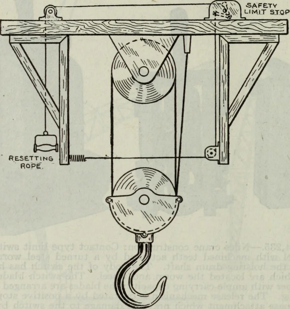 An illustration from Hawkins electrical guide ... : questions, answers & illustrations : a progressive course of study for engineers, electricians, students and those desiring to acquire a working knowledge of electricity and its applications ; a practical treatise, 1914, leaf 300