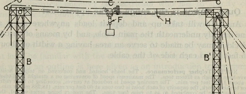An illustration from Hawkins electrical guide ... : questions, answers & illustrations : a progressive course of study for engineers, electricians, students and those desiring to acquire a working knowledge of electricity and its applications ; a practical treatise, 1914, leaf 307