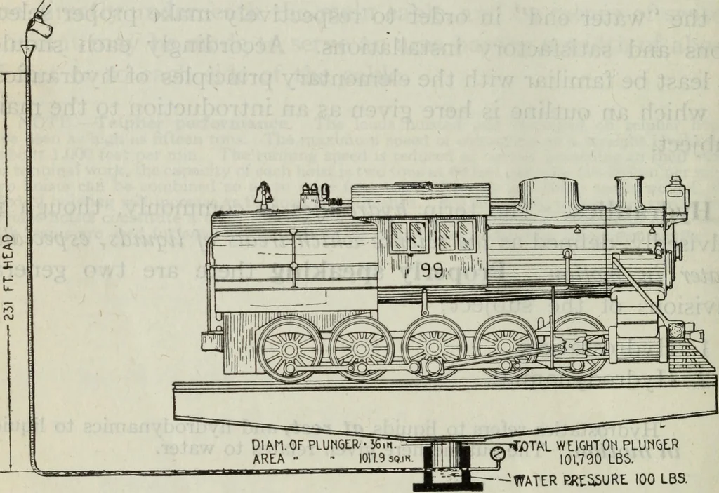 An illustration from Hawkins electrical guide ... : questions, answers & illustrations : a progressive course of study for engineers, electricians, students and those desiring to acquire a working knowledge of electricity and its applications ; a practical treatise, 1914, leaf 310