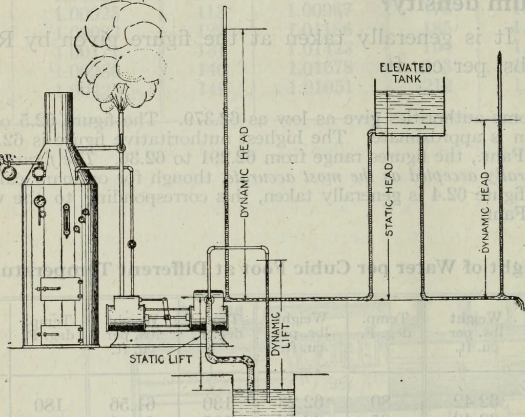 An illustration from Hawkins electrical guide ... : questions, answers & illustrations : a progressive course of study for engineers, electricians, students and those desiring to acquire a working knowledge of electricity and its applications ; a practical treatise, 1914, leaf 312