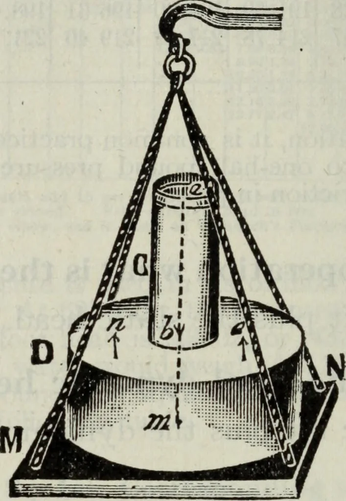 An illustration from Hawkins electrical guide ... : questions, answers & illustrations : a progressive course of study for engineers, electricians, students and those desiring to acquire a working knowledge of electricity and its applications ; a practical treatise, 1914, leaf 316