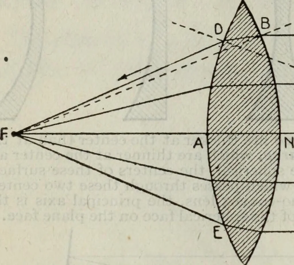 An illustration from Hawkins electrical guide ... : questions, answers & illustrations : a progressive course of study for engineers, electricians, students and those desiring to acquire a working knowledge of electricity and its applications ; a practical treatise, 1914, leaf 32