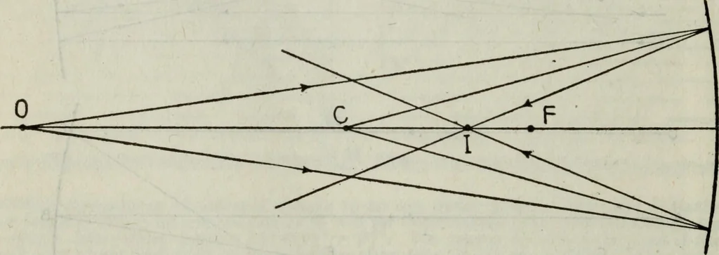 An illustration from Hawkins electrical guide ... : questions, answers & illustrations : a progressive course of study for engineers, electricians, students and those desiring to acquire a working knowledge of electricity and its applications ; a practical treatise, 1914, leaf 32
