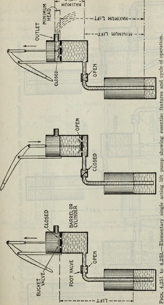 An illustration from Hawkins electrical guide ... : questions, answers & illustrations : a progressive course of study for engineers, electricians, students and those desiring to acquire a working knowledge of electricity and its applications ; a practical treatise, 1914, leaf 321