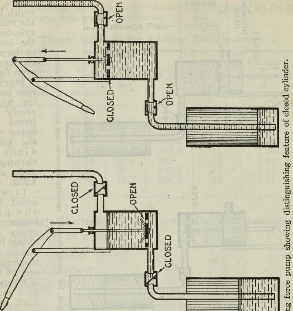 An illustration from Hawkins electrical guide ... : questions, answers & illustrations : a progressive course of study for engineers, electricians, students and those desiring to acquire a working knowledge of electricity and its applications ; a practical treatise, 1914, leaf 322