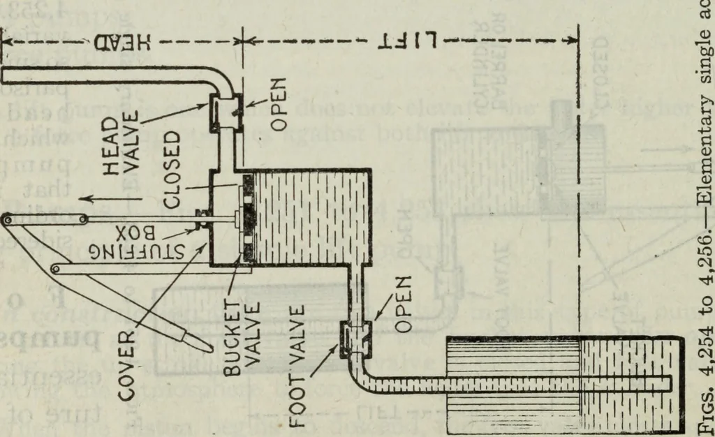 An illustration from Hawkins electrical guide ... : questions, answers & illustrations : a progressive course of study for engineers, electricians, students and those desiring to acquire a working knowledge of electricity and its applications ; a practical treatise, 1914, leaf 322