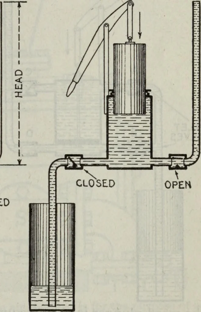 An illustration from Hawkins electrical guide ... : questions, answers & illustrations : a progressive course of study for engineers, electricians, students and those desiring to acquire a working knowledge of electricity and its applications ; a practical treatise, 1914, leaf 323