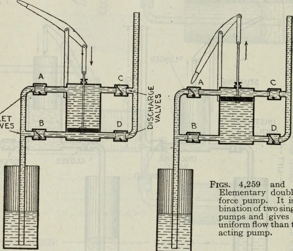An illustration from Hawkins electrical guide ... : questions, answers & illustrations : a progressive course of study for engineers, electricians, students and those desiring to acquire a working knowledge of electricity and its applications ; a practical treatise, 1914, leaf 324