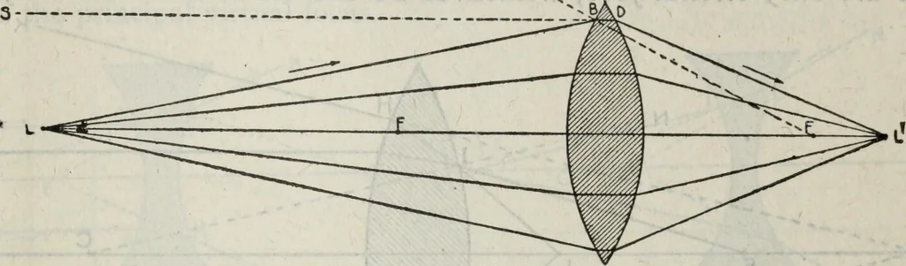 An illustration from Hawkins electrical guide ... : questions, answers & illustrations : a progressive course of study for engineers, electricians, students and those desiring to acquire a working knowledge of electricity and its applications ; a practical treatise, 1914, leaf 33