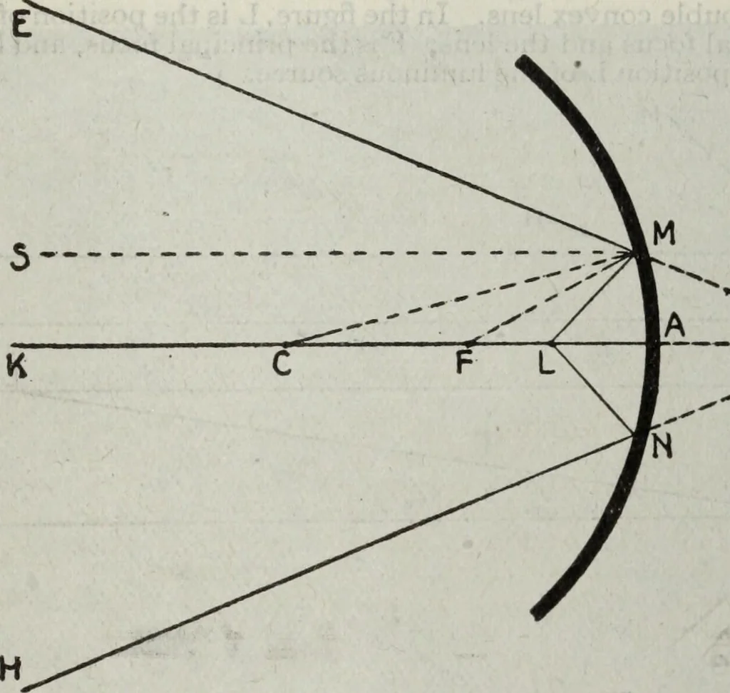An illustration from Hawkins electrical guide ... : questions, answers & illustrations : a progressive course of study for engineers, electricians, students and those desiring to acquire a working knowledge of electricity and its applications ; a practical treatise, 1914, leaf 33