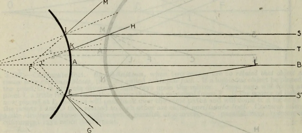 An illustration from Hawkins electrical guide ... : questions, answers & illustrations : a progressive course of study for engineers, electricians, students and those desiring to acquire a working knowledge of electricity and its applications ; a practical treatise, 1914, leaf 34