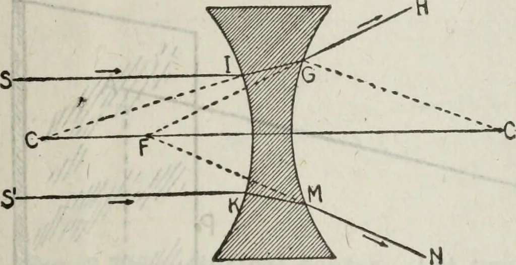 An illustration from Hawkins electrical guide ... : questions, answers & illustrations : a progressive course of study for engineers, electricians, students and those desiring to acquire a working knowledge of electricity and its applications ; a practical treatise, 1914, leaf 35