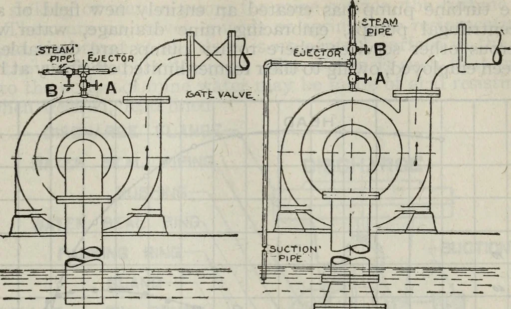 An illustration from Hawkins electrical guide ... : questions, answers & illustrations : a progressive course of study for engineers, electricians, students and those desiring to acquire a working knowledge of electricity and its applications ; a practical treatise, 1914, leaf 351