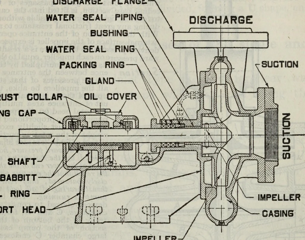 An illustration from Hawkins electrical guide ... : questions, answers & illustrations : a progressive course of study for engineers, electricians, students and those desiring to acquire a working knowledge of electricity and its applications ; a practical treatise, 1914, leaf 353