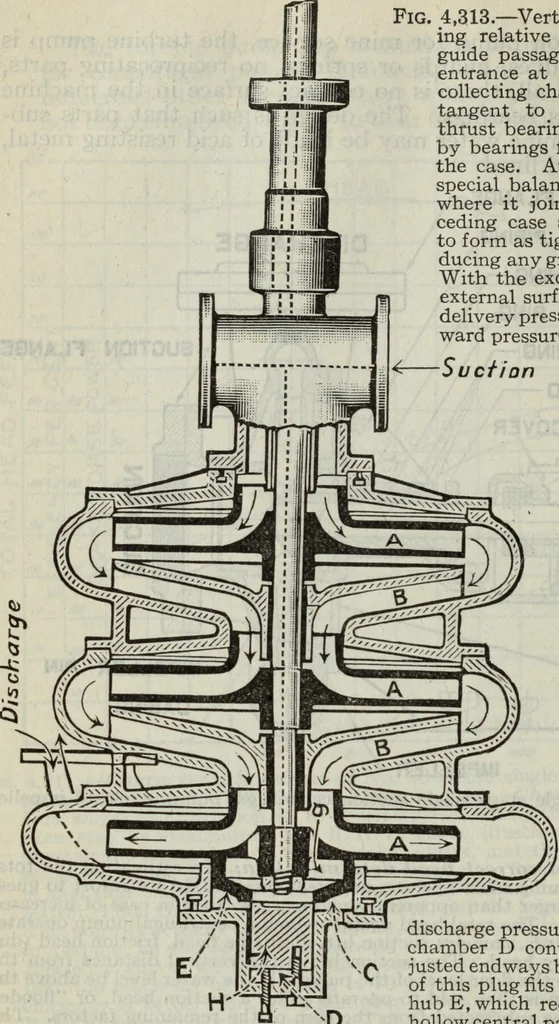 An illustration from Hawkins electrical guide ... : questions, answers & illustrations : a progressive course of study for engineers, electricians, students and those desiring to acquire a working knowledge of electricity and its applications ; a practical treatise, 1914, leaf 354