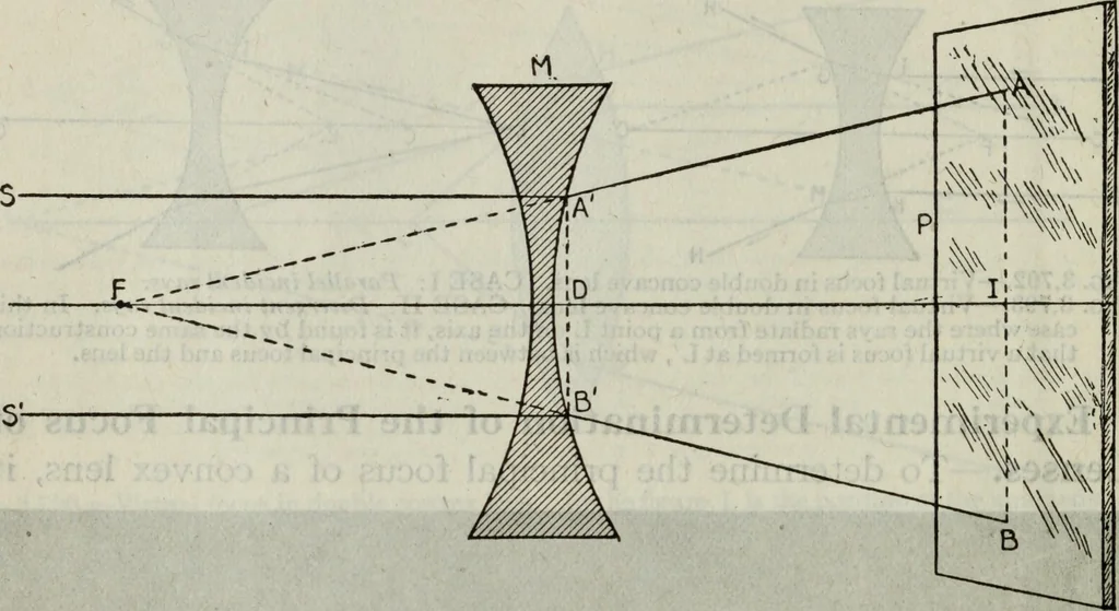 An illustration from Hawkins electrical guide ... : questions, answers & illustrations : a progressive course of study for engineers, electricians, students and those desiring to acquire a working knowledge of electricity and its applications ; a practical treatise, 1914, leaf 36