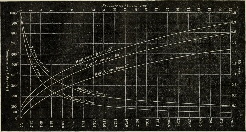 An illustration from Hawkins electrical guide ... : questions, answers & illustrations : a progressive course of study for engineers, electricians, students and those desiring to acquire a working knowledge of electricity and its applications ; a practical treatise, 1914, leaf 372